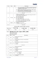 Preview for 192 page of Geehy SEMICONDUCTOR APM32F030x4x6x8xC User Manual