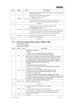 Preview for 194 page of Geehy SEMICONDUCTOR APM32F030x4x6x8xC User Manual