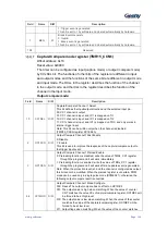 Preview for 195 page of Geehy SEMICONDUCTOR APM32F030x4x6x8xC User Manual