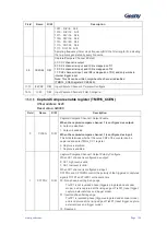 Preview for 197 page of Geehy SEMICONDUCTOR APM32F030x4x6x8xC User Manual