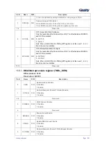 Preview for 204 page of Geehy SEMICONDUCTOR APM32F030x4x6x8xC User Manual