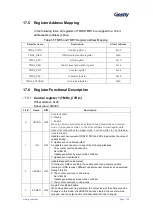 Preview for 215 page of Geehy SEMICONDUCTOR APM32F030x4x6x8xC User Manual