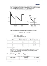 Preview for 222 page of Geehy SEMICONDUCTOR APM32F030x4x6x8xC User Manual