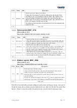 Preview for 224 page of Geehy SEMICONDUCTOR APM32F030x4x6x8xC User Manual