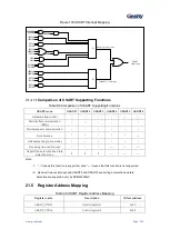 Preview for 260 page of Geehy SEMICONDUCTOR APM32F030x4x6x8xC User Manual