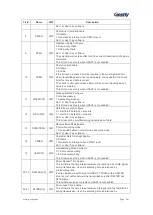 Preview for 262 page of Geehy SEMICONDUCTOR APM32F030x4x6x8xC User Manual