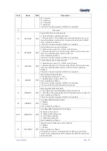 Preview for 264 page of Geehy SEMICONDUCTOR APM32F030x4x6x8xC User Manual