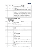 Preview for 265 page of Geehy SEMICONDUCTOR APM32F030x4x6x8xC User Manual