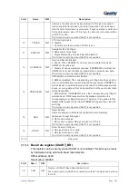 Preview for 266 page of Geehy SEMICONDUCTOR APM32F030x4x6x8xC User Manual