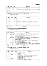 Preview for 267 page of Geehy SEMICONDUCTOR APM32F030x4x6x8xC User Manual