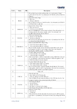 Preview for 268 page of Geehy SEMICONDUCTOR APM32F030x4x6x8xC User Manual