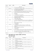 Preview for 269 page of Geehy SEMICONDUCTOR APM32F030x4x6x8xC User Manual