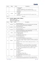 Preview for 285 page of Geehy SEMICONDUCTOR APM32F030x4x6x8xC User Manual