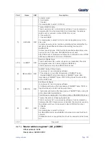 Preview for 286 page of Geehy SEMICONDUCTOR APM32F030x4x6x8xC User Manual