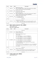 Preview for 287 page of Geehy SEMICONDUCTOR APM32F030x4x6x8xC User Manual