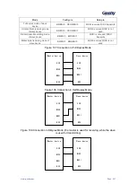 Preview for 298 page of Geehy SEMICONDUCTOR APM32F030x4x6x8xC User Manual