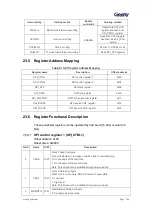 Preview for 305 page of Geehy SEMICONDUCTOR APM32F030x4x6x8xC User Manual