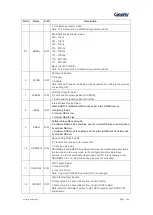 Preview for 306 page of Geehy SEMICONDUCTOR APM32F030x4x6x8xC User Manual