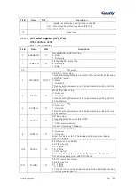 Preview for 309 page of Geehy SEMICONDUCTOR APM32F030x4x6x8xC User Manual