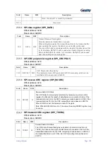 Preview for 310 page of Geehy SEMICONDUCTOR APM32F030x4x6x8xC User Manual