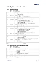 Preview for 318 page of Geehy SEMICONDUCTOR APM32F030x4x6x8xC User Manual