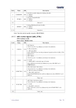 Preview for 319 page of Geehy SEMICONDUCTOR APM32F030x4x6x8xC User Manual