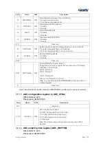 Preview for 321 page of Geehy SEMICONDUCTOR APM32F030x4x6x8xC User Manual