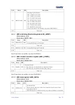 Preview for 322 page of Geehy SEMICONDUCTOR APM32F030x4x6x8xC User Manual