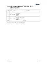 Preview for 323 page of Geehy SEMICONDUCTOR APM32F030x4x6x8xC User Manual