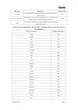 Предварительный просмотр 10 страницы Geehy SEMICONDUCTOR APM32F405 Series User Manual