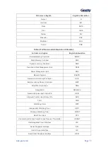 Предварительный просмотр 11 страницы Geehy SEMICONDUCTOR APM32F405 Series User Manual