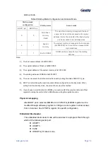 Предварительный просмотр 17 страницы Geehy SEMICONDUCTOR APM32F405 Series User Manual