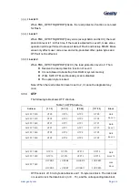 Предварительный просмотр 25 страницы Geehy SEMICONDUCTOR APM32F405 Series User Manual