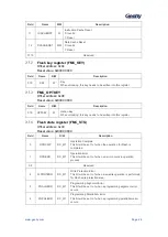 Предварительный просмотр 27 страницы Geehy SEMICONDUCTOR APM32F405 Series User Manual