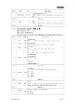 Предварительный просмотр 28 страницы Geehy SEMICONDUCTOR APM32F405 Series User Manual