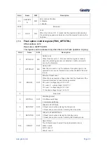 Предварительный просмотр 29 страницы Geehy SEMICONDUCTOR APM32F405 Series User Manual