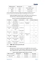 Предварительный просмотр 35 страницы Geehy SEMICONDUCTOR APM32F405 Series User Manual