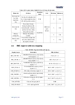 Предварительный просмотр 38 страницы Geehy SEMICONDUCTOR APM32F405 Series User Manual