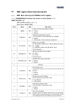 Предварительный просмотр 39 страницы Geehy SEMICONDUCTOR APM32F405 Series User Manual