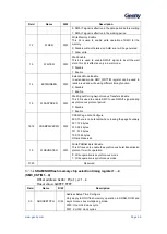 Предварительный просмотр 40 страницы Geehy SEMICONDUCTOR APM32F405 Series User Manual