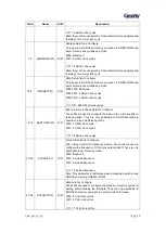 Предварительный просмотр 41 страницы Geehy SEMICONDUCTOR APM32F405 Series User Manual