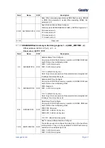 Предварительный просмотр 42 страницы Geehy SEMICONDUCTOR APM32F405 Series User Manual