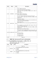 Предварительный просмотр 43 страницы Geehy SEMICONDUCTOR APM32F405 Series User Manual