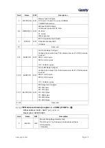 Предварительный просмотр 44 страницы Geehy SEMICONDUCTOR APM32F405 Series User Manual