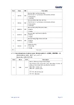 Предварительный просмотр 45 страницы Geehy SEMICONDUCTOR APM32F405 Series User Manual