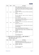 Предварительный просмотр 46 страницы Geehy SEMICONDUCTOR APM32F405 Series User Manual