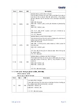 Предварительный просмотр 47 страницы Geehy SEMICONDUCTOR APM32F405 Series User Manual