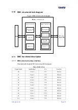 Предварительный просмотр 49 страницы Geehy SEMICONDUCTOR APM32F405 Series User Manual