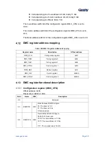 Предварительный просмотр 51 страницы Geehy SEMICONDUCTOR APM32F405 Series User Manual