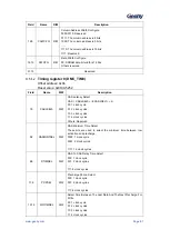 Предварительный просмотр 52 страницы Geehy SEMICONDUCTOR APM32F405 Series User Manual